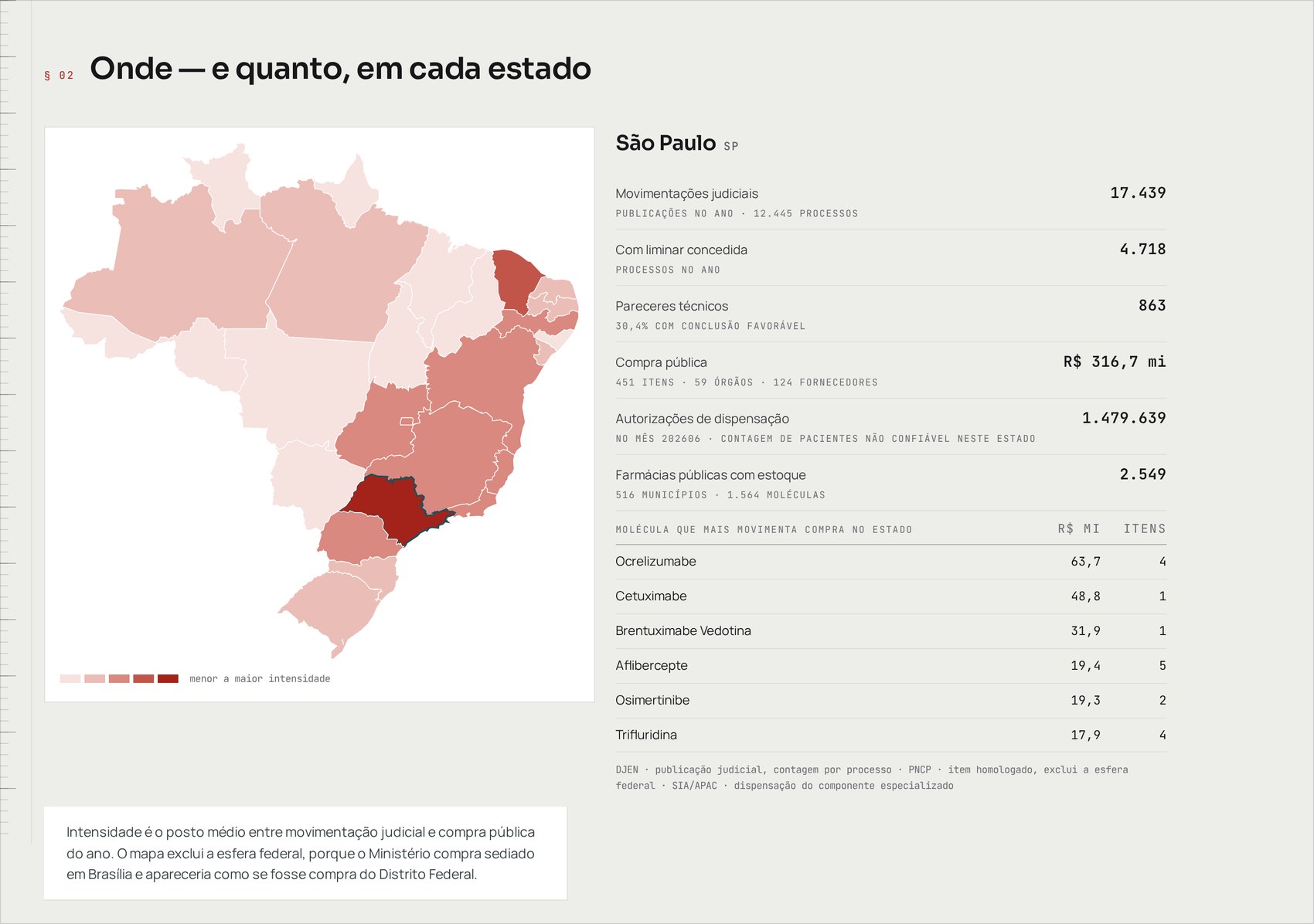 Painel nacional: mapa do Brasil por intensidade e a leitura de São Paulo